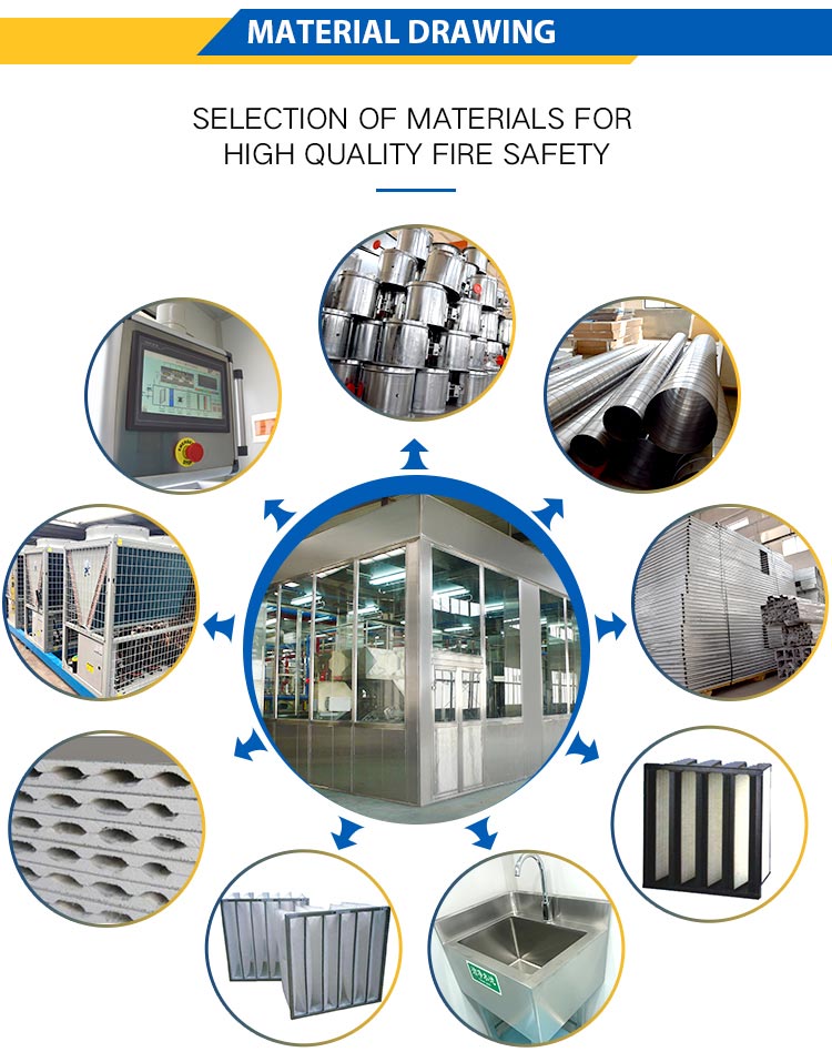Fire protection design for clean rooms